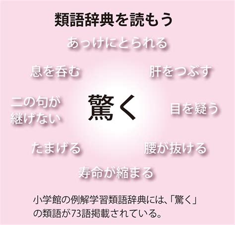 ムラムラするの類語・言い換え・同義語